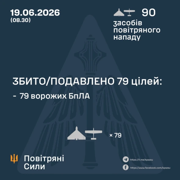 Повітряні сили розкрили подробиці нічної атаки росіян